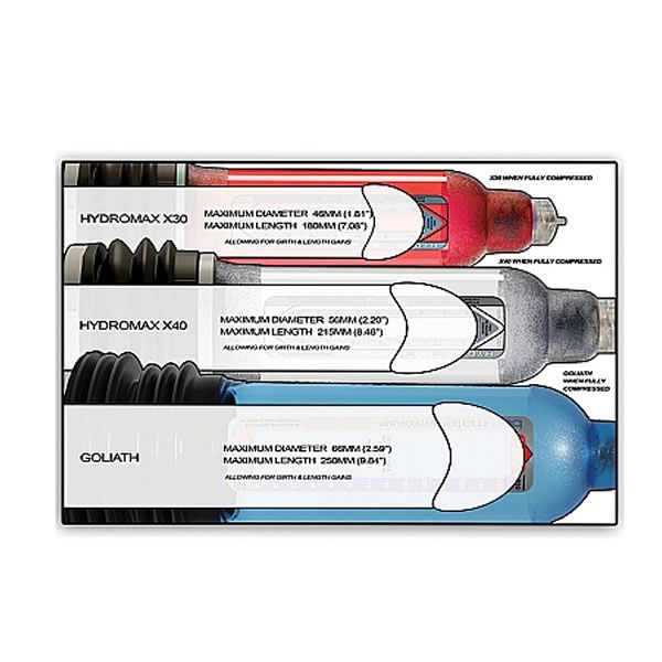 Pompe à pénis - Bathmate HydroMax7 Bleu