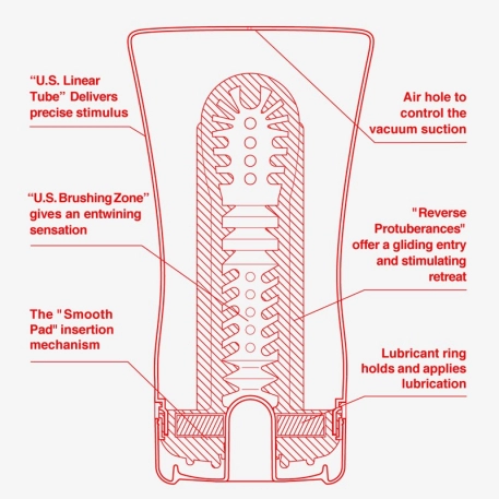 Masturbateur Tenga - Original Ultra Size Soft Tube Cup
