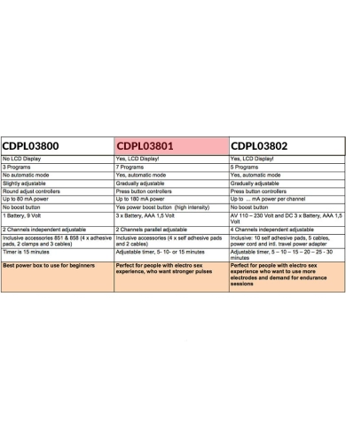 Electro Sex Powerbox set with LCD display - Rimba Electro Sex Powerbox set with LCD display - Rimba