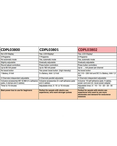 Electro Sex Powerbox set with LCD display - Rimba Electro Sex Powerbox set with LCD display - Rimba