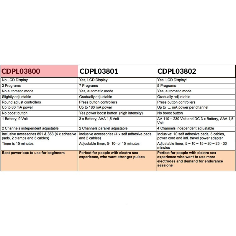Electro Sex Powerbox per i principianti - Rimba
