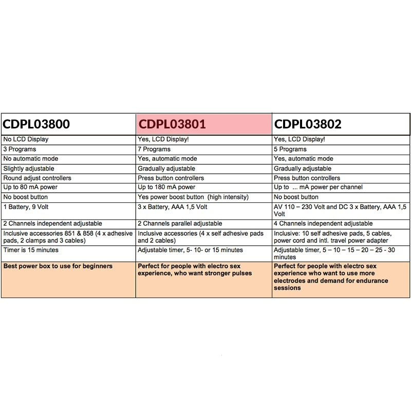 Elektrosex Powerbox Set mit LCD Display - Rimba
