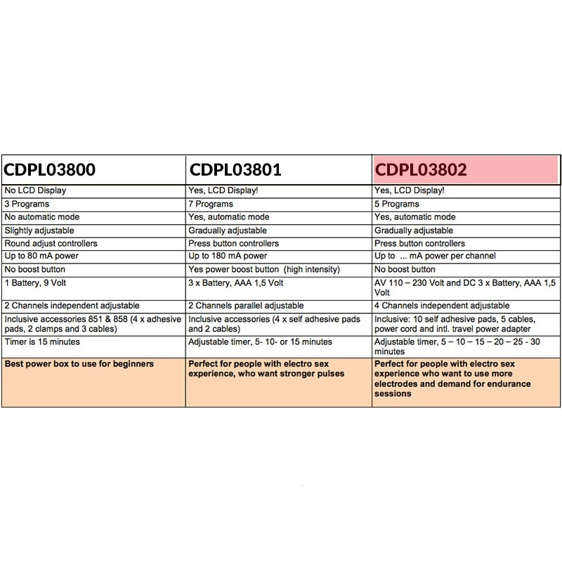 Electro Sex Powerbox 4 CANAL con display LCD - Rimba