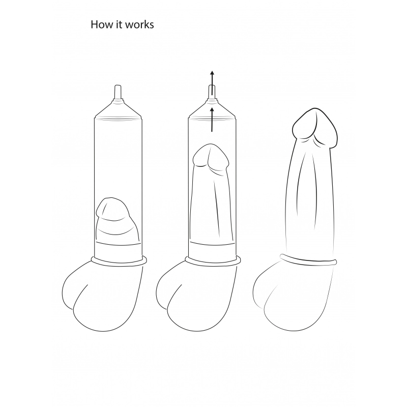Automatische Penispumpe - Automatic Rechargeable Luv Pump