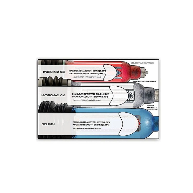 Pompe à pénis - Bathmate HydroMax7 Bleu